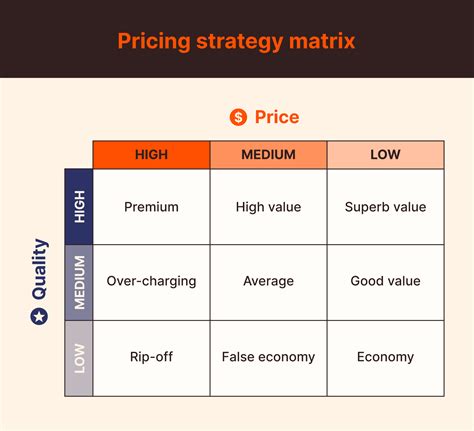 New Price Structure .